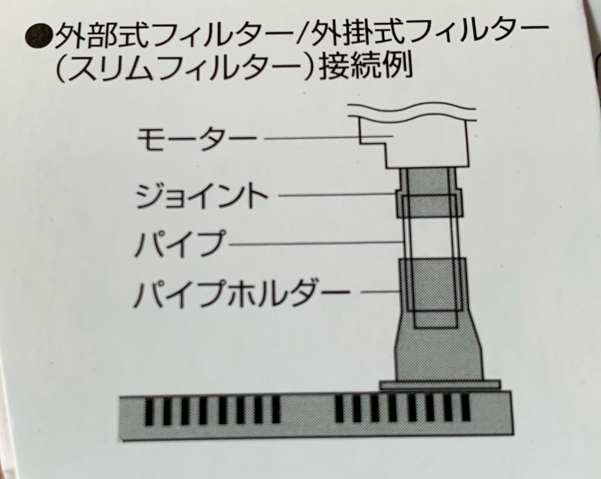 底面フィルタと外部フィルタ接続構造