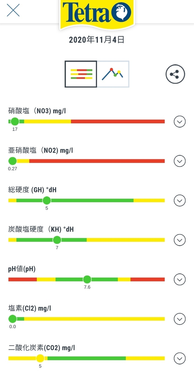 11月4日の水質