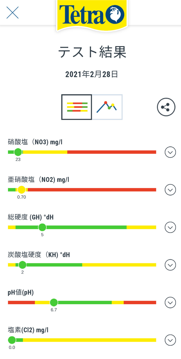 2/28の水質