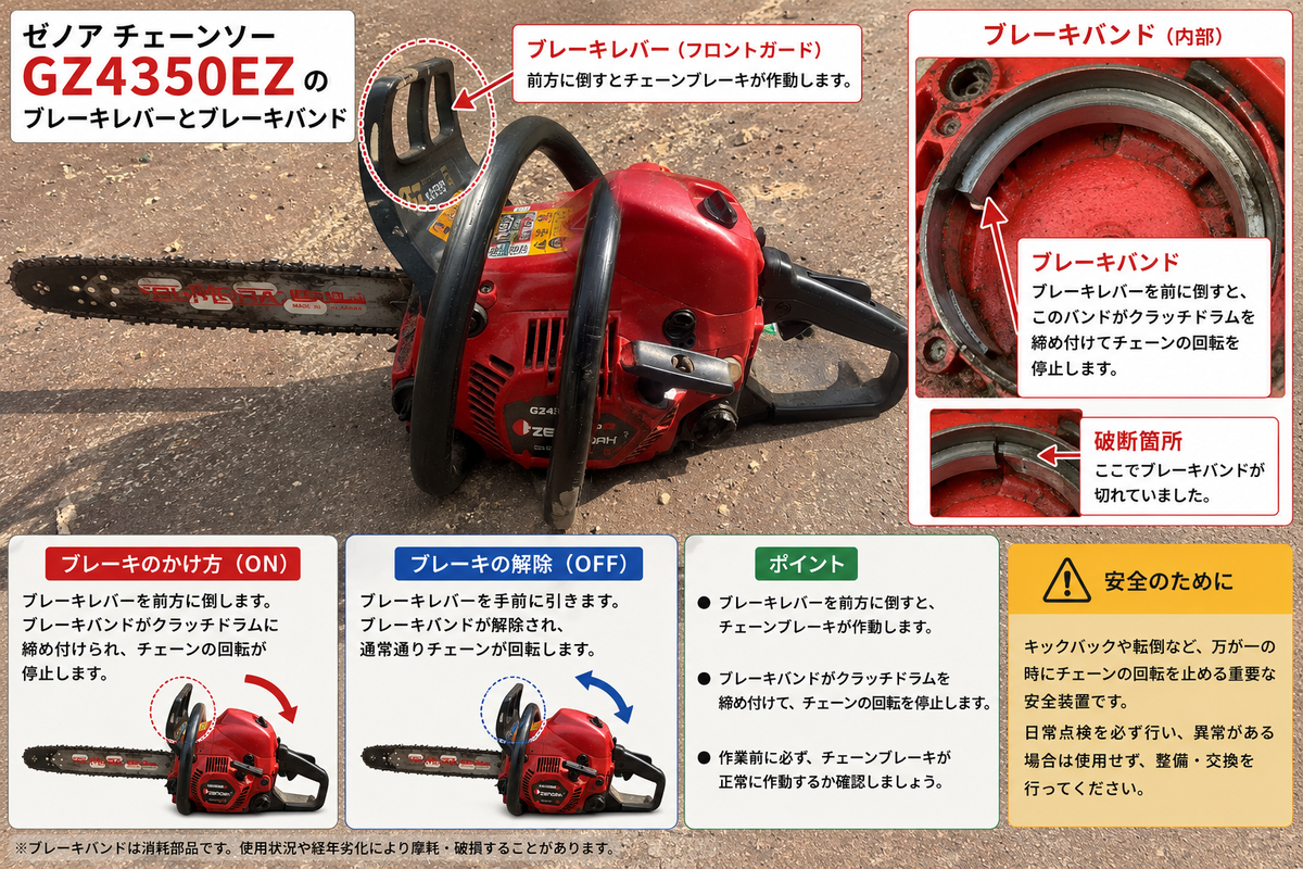 チェンソーのブレーキが効かない…原因はブレーキバンドの破断だった 