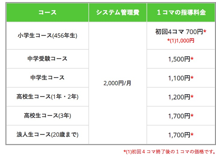 f:id:makoto-endo:20191006083750p:plain