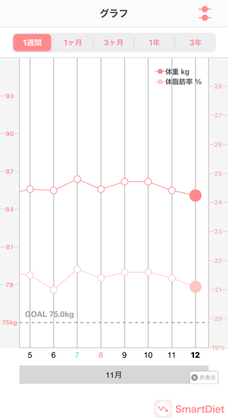 20201112体重・体脂肪率グラフ
