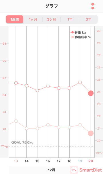 20201220体重・体脂肪率
