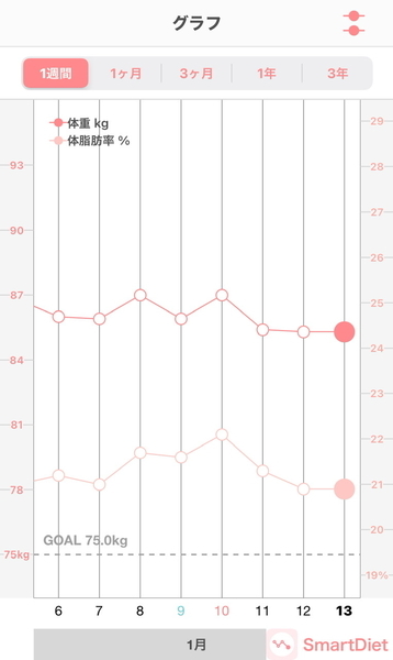 20210113体重・体脂肪率