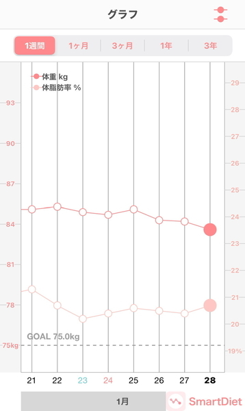 20120128体重・体脂肪率