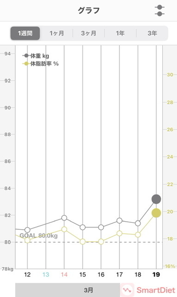 20210319体重・体脂肪率