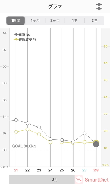 20210328体重・体脂肪率