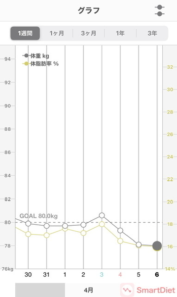 20210406体重・体脂肪率