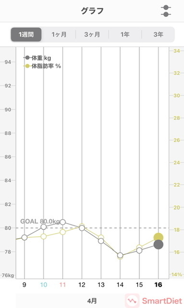 20210415体重・体脂肪率