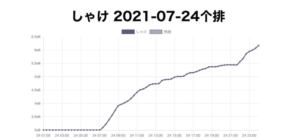 f:id:makotsu11921573:20210801020527j:image