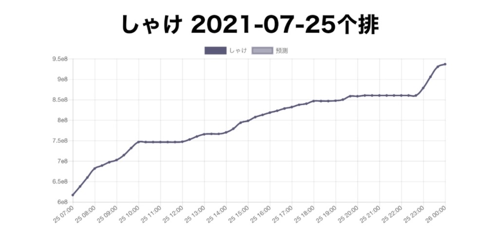 f:id:makotsu11921573:20210801030046j:image