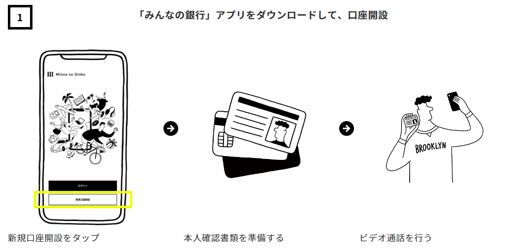 みんなの銀行,新規口座開設,紹介,紹介コード,紹介プログラム