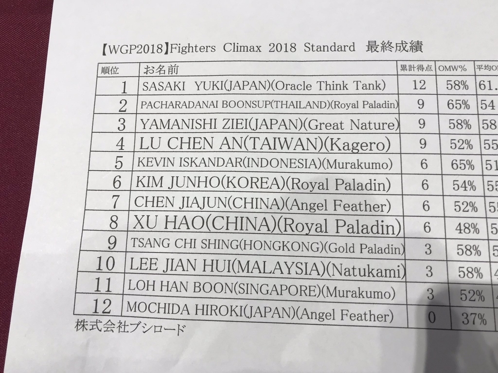 ヴァンガード Wgp18 世界大会結果 ヴァイスシュヴァルツのお部屋