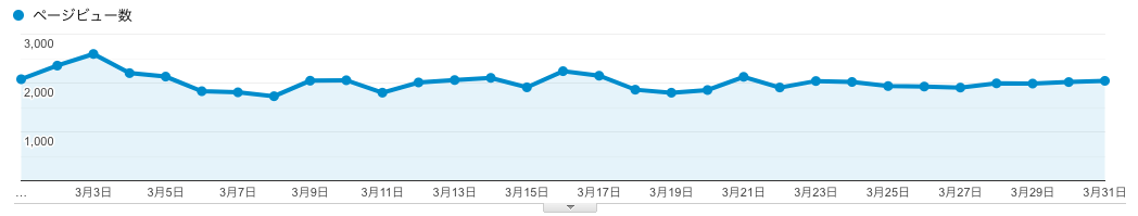 f:id:makurokun:20190402203133p:plain f:id:makurokun:20190402203133p:plain