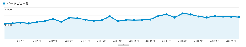 f:id:makurokun:20190501075212p:plain