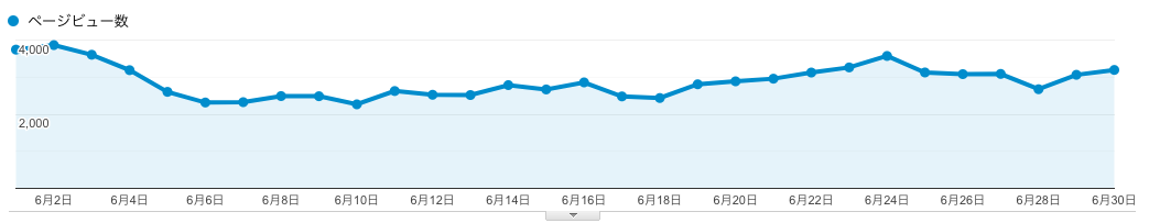 f:id:makurokun:20190701125115p:plain