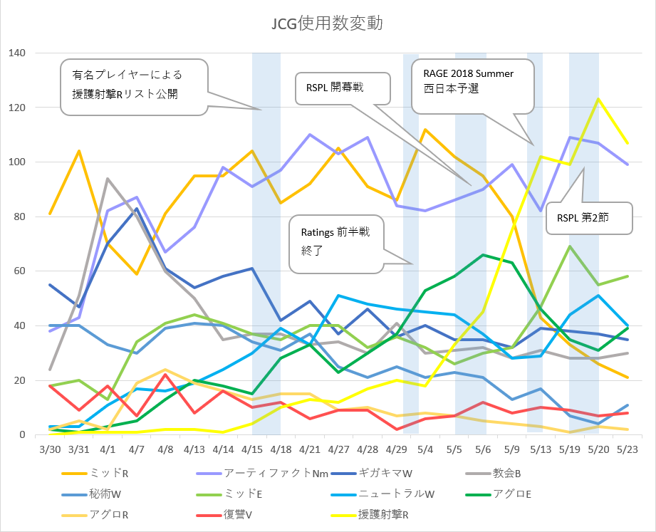 f:id:mal_sv:20180528123150p:plain f:id:mal_sv:20180528123150p:plain