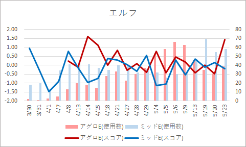 f:id:mal_sv:20180528125108p:plain f:id:mal_sv:20180528125108p:plain