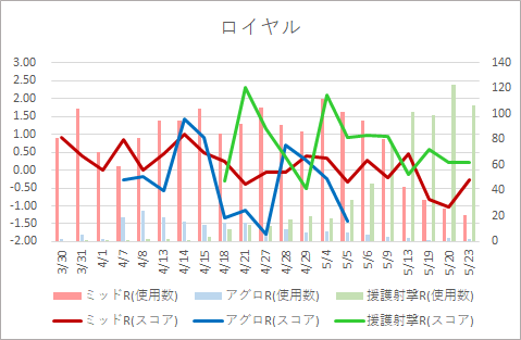 f:id:mal_sv:20180531145019p:plain f:id:mal_sv:20180531145019p:plain