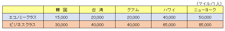f:id:maldivesblue:20170110235600p:plain