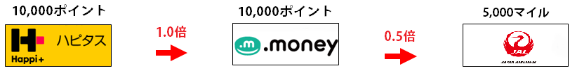 f:id:maldivesblue:20190120131740p:plain