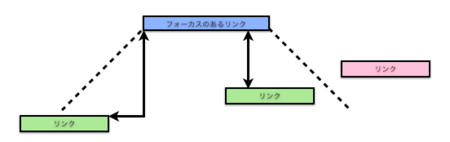 f:id:mallowlabs:20091208225327p:image