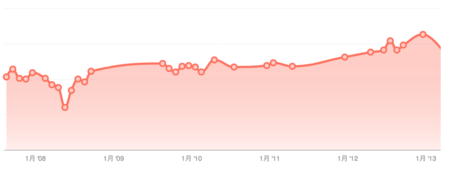 f:id:mallowlabs:20130324231319p:image