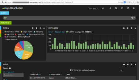 f:id:mallowlabs:20140502103059p:image