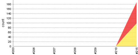 f:id:mallowlabs:20150417233229p:image