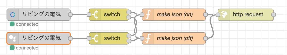 f:id:mallowlabs:20200321145815p:plain f:id:mallowlabs:20200321145815p:plain