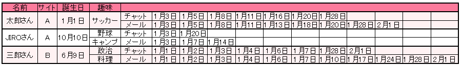 f:id:mallowmoon:20190414083909p:plain f:id:mallowmoon:20190414083909p:plain