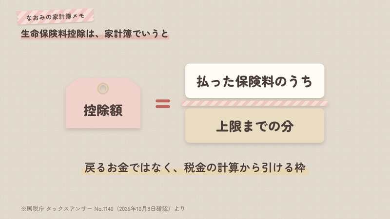 生命保険料控除を家計簿のことばにすると