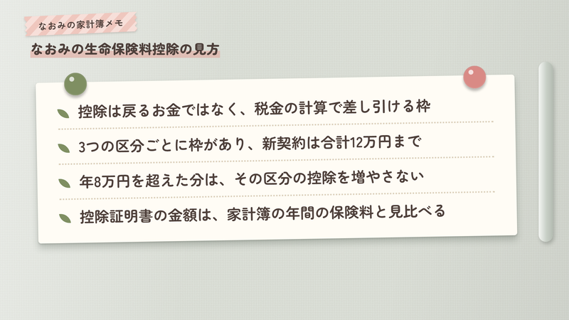 なおみの生命保険料控除の見方