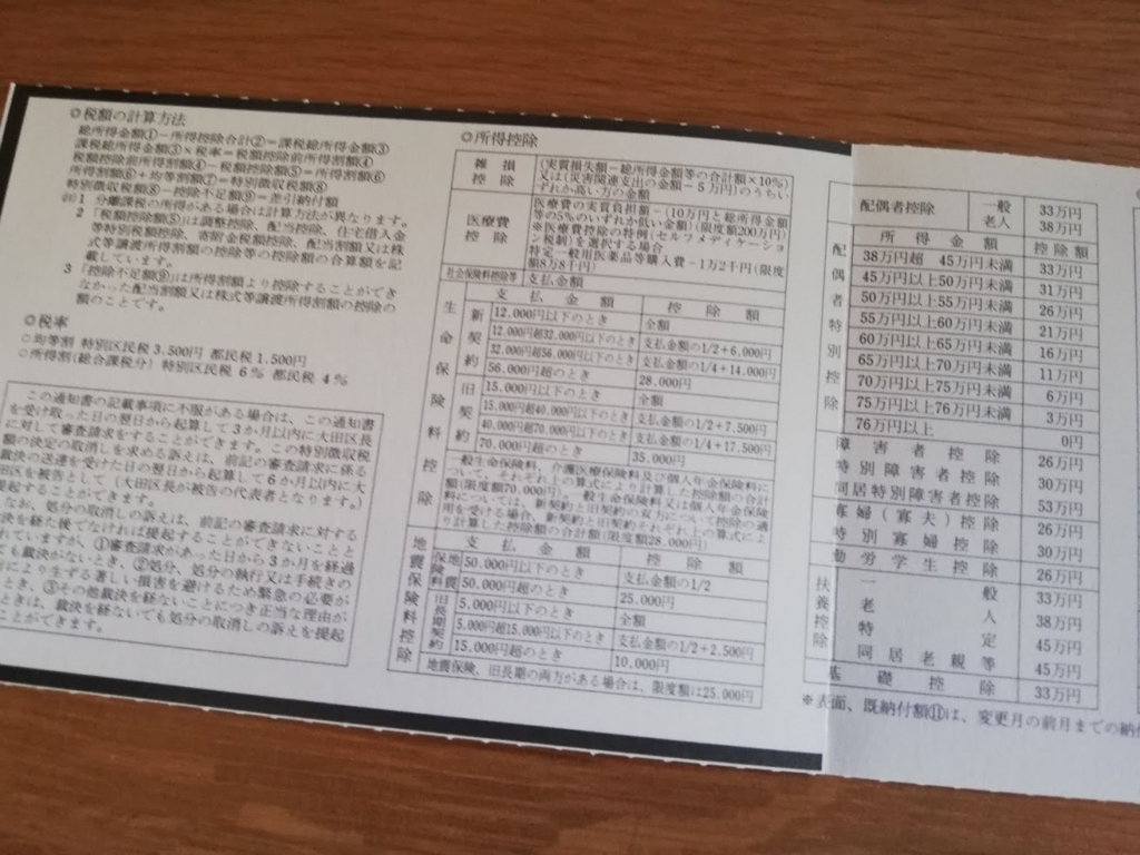 f:id:mamagotoism:20180828220600j:plain f:id:mamagotoism:20180828220600j:plain