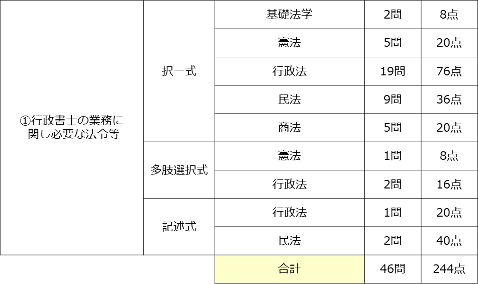 f:id:mamagyosei:20190702105519p:plain