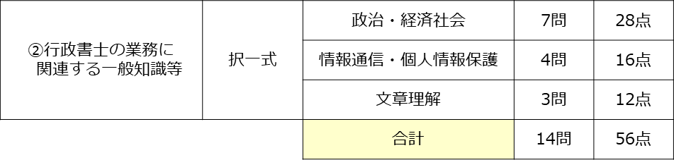 f:id:mamagyosei:20190702105537p:plain