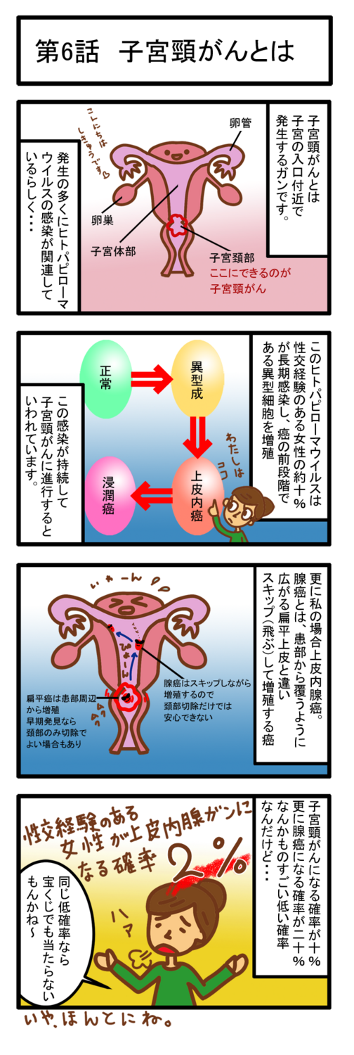 子宮頸がん6 漫画