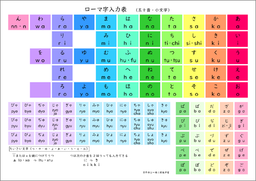 ローマ字入力一覧表 五十音表示 小文字も対応 幼児 小学生も使いやすい無料プリント 子供と一緒に家庭学習