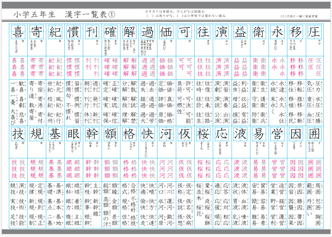 小学五年生で習う漢字一覧表