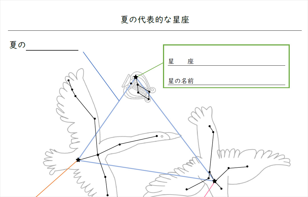 星座・星の名前を覚えよう