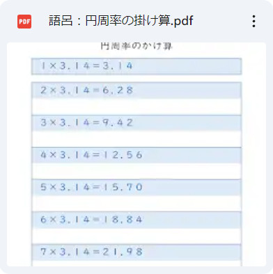 円周率のかけ算