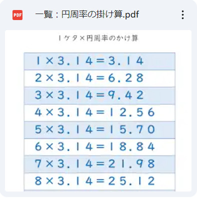 円周率のかけ算