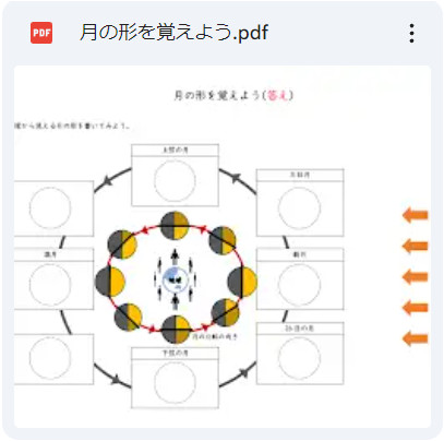 月の形を覚えよう