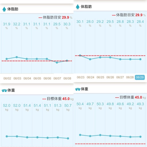 f:id:mamashizue:20180629161842j:image f:id:mamashizue:20180629161842j:image