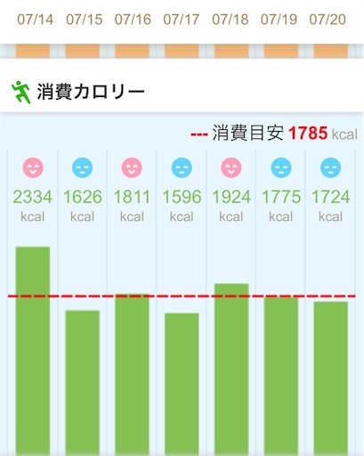 f:id:mamashizue:20180727135437j:image f:id:mamashizue:20180727135437j:image