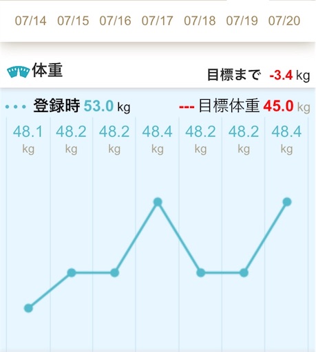 f:id:mamashizue:20180727135447j:image f:id:mamashizue:20180727135447j:image