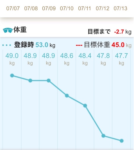 f:id:mamashizue:20180727135944j:image f:id:mamashizue:20180727135944j:image