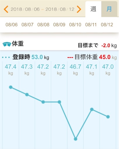 f:id:mamashizue:20180815062429j:image