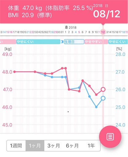 f:id:mamashizue:20180815062954j:image