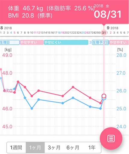 f:id:mamashizue:20180831094901j:image f:id:mamashizue:20180831094901j:image